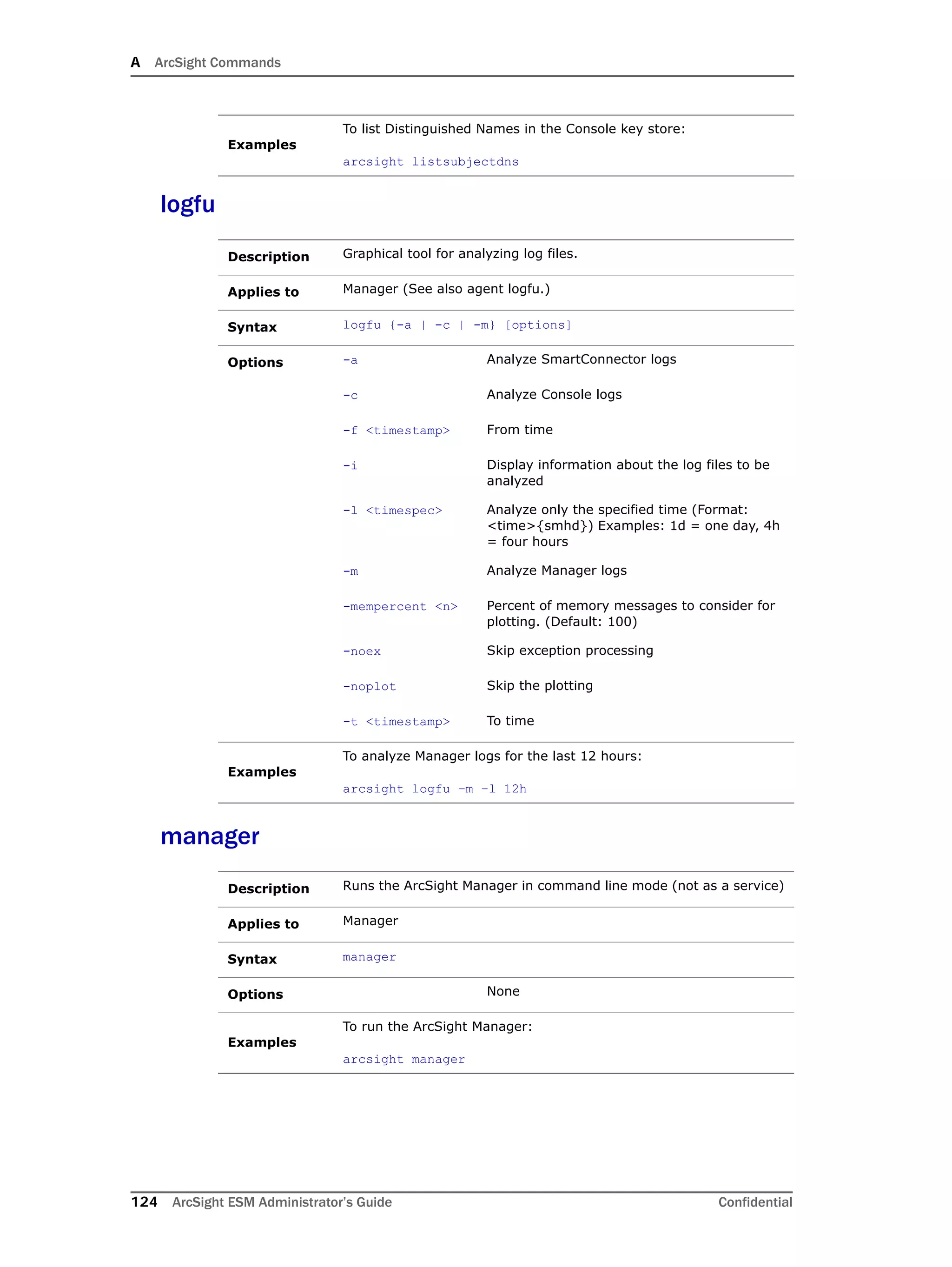 A ArcSight Commands
124 ArcSight ESM Administrator’s Guide Confidential
logfu
manager
Examples
To list Distinguished Names in the Console key store:
arcsight listsubjectdns
Description Graphical tool for analyzing log files.
Applies to Manager (See also agent logfu.)
Syntax logfu {-a | -c | -m} [options]
Options -a Analyze SmartConnector logs
-c Analyze Console logs
-f <timestamp> From time
-i Display information about the log files to be
analyzed
-l <timespec> Analyze only the specified time (Format:
<time>{smhd}) Examples: 1d = one day, 4h
= four hours
-m Analyze Manager logs
-mempercent <n> Percent of memory messages to consider for
plotting. (Default: 100)
-noex Skip exception processing
-noplot Skip the plotting
-t <timestamp> To time
Examples
To analyze Manager logs for the last 12 hours:
arcsight logfu –m –l 12h
Description Runs the ArcSight Manager in command line mode (not as a service)
Applies to Manager
Syntax manager
Options None
Examples
To run the ArcSight Manager:
arcsight manager
 