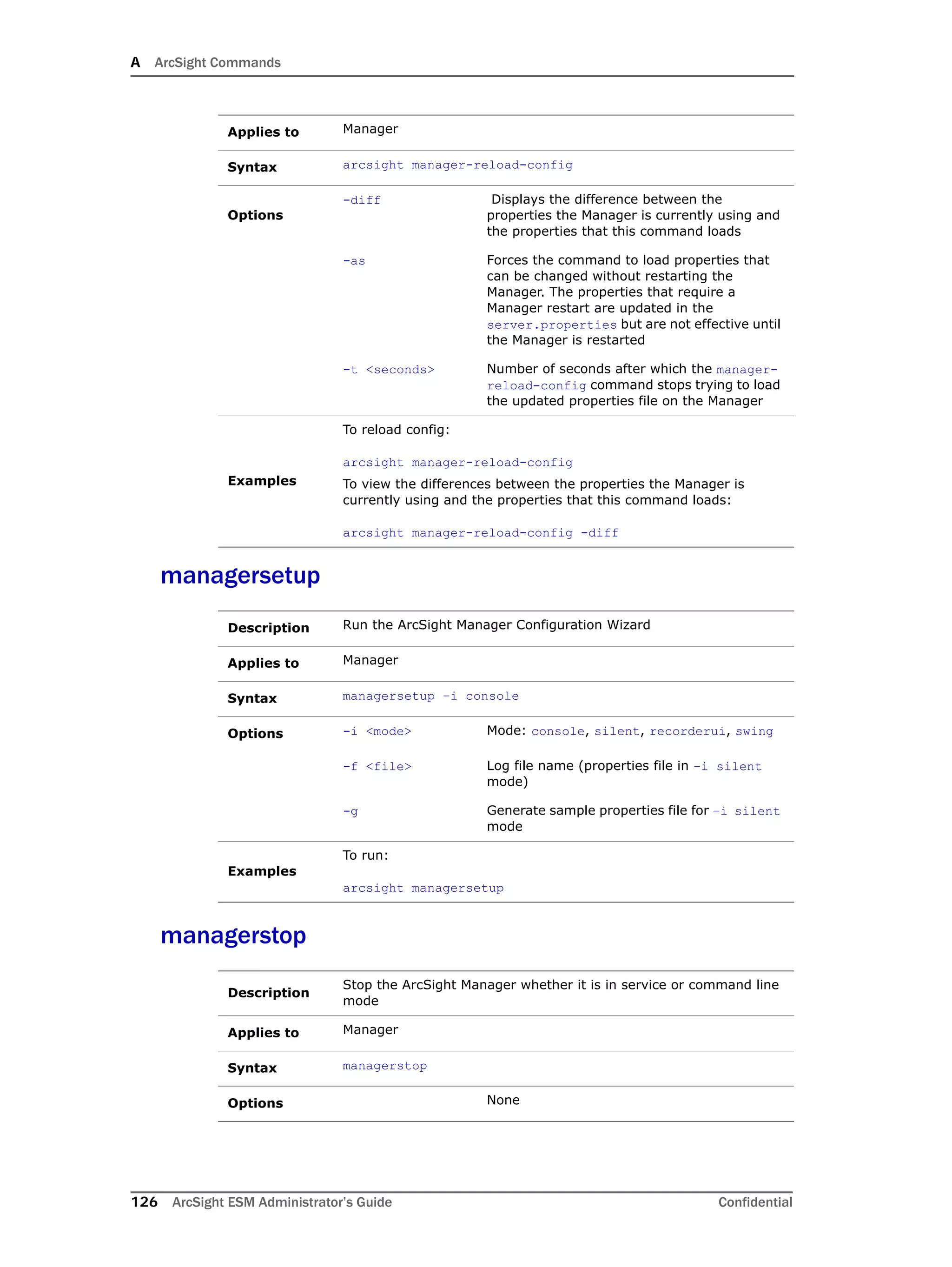 A ArcSight Commands
126 ArcSight ESM Administrator’s Guide Confidential
managersetup
managerstop
Applies to Manager
Syntax arcsight manager-reload-config
Options
-diff Displays the difference between the
properties the Manager is currently using and
the properties that this command loads
-as Forces the command to load properties that
can be changed without restarting the
Manager. The properties that require a
Manager restart are updated in the
server.properties but are not effective until
the Manager is restarted
-t <seconds> Number of seconds after which the manager-
reload-config command stops trying to load
the updated properties file on the Manager
Examples
To reload config:
arcsight manager-reload-config
To view the differences between the properties the Manager is
currently using and the properties that this command loads:
arcsight manager-reload-config -diff
Description Run the ArcSight Manager Configuration Wizard
Applies to Manager
Syntax managersetup –i console
Options -i <mode> Mode: console, silent, recorderui, swing
-f <file> Log file name (properties file in –i silent
mode)
-g Generate sample properties file for –i silent
mode
Examples
To run:
arcsight managersetup
Description
Stop the ArcSight Manager whether it is in service or command line
mode
Applies to Manager
Syntax managerstop
Options None
 