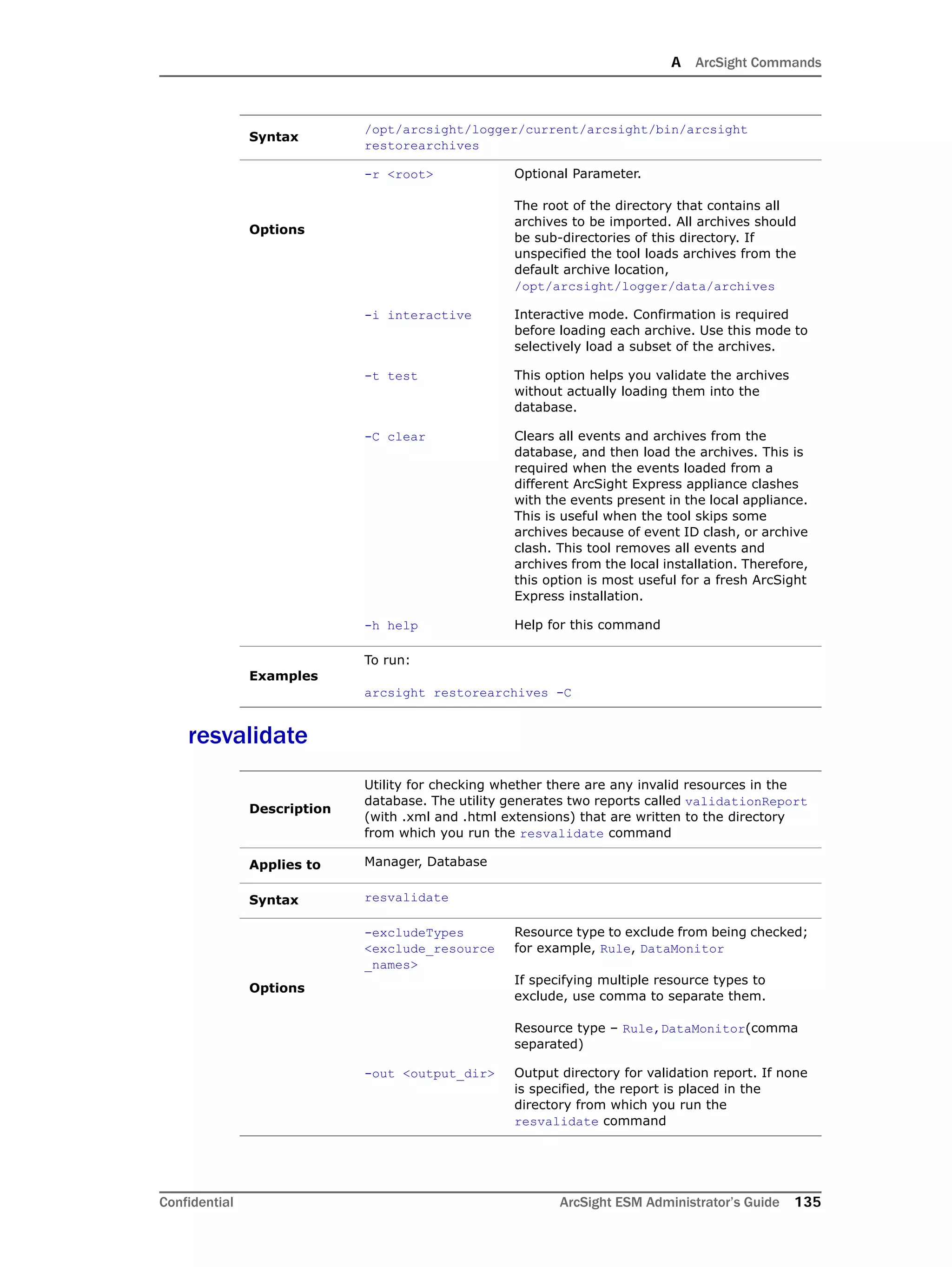 A ArcSight Commands
Confidential ArcSight ESM Administrator’s Guide 135
resvalidate
Syntax
/opt/arcsight/logger/current/arcsight/bin/arcsight
restorearchives
Options
-r <root> Optional Parameter.
The root of the directory that contains all
archives to be imported. All archives should
be sub-directories of this directory. If
unspecified the tool loads archives from the
default archive location,
/opt/arcsight/logger/data/archives
-i interactive Interactive mode. Confirmation is required
before loading each archive. Use this mode to
selectively load a subset of the archives.
-t test This option helps you validate the archives
without actually loading them into the
database.
-C clear Clears all events and archives from the
database, and then load the archives. This is
required when the events loaded from a
different ArcSight Express appliance clashes
with the events present in the local appliance.
This is useful when the tool skips some
archives because of event ID clash, or archive
clash. This tool removes all events and
archives from the local installation. Therefore,
this option is most useful for a fresh ArcSight
Express installation.
-h help Help for this command
Examples
To run:
arcsight restorearchives -C
Description
Utility for checking whether there are any invalid resources in the
database. The utility generates two reports called validationReport
(with .xml and .html extensions) that are written to the directory
from which you run the resvalidate command
Applies to Manager, Database
Syntax resvalidate
Options
-excludeTypes
<exclude_resource
_names>
Resource type to exclude from being checked;
for example, Rule, DataMonitor
If specifying multiple resource types to
exclude, use comma to separate them.
Resource type – Rule,DataMonitor(comma
separated)
-out <output_dir> Output directory for validation report. If none
is specified, the report is placed in the
directory from which you run the
resvalidate command
 