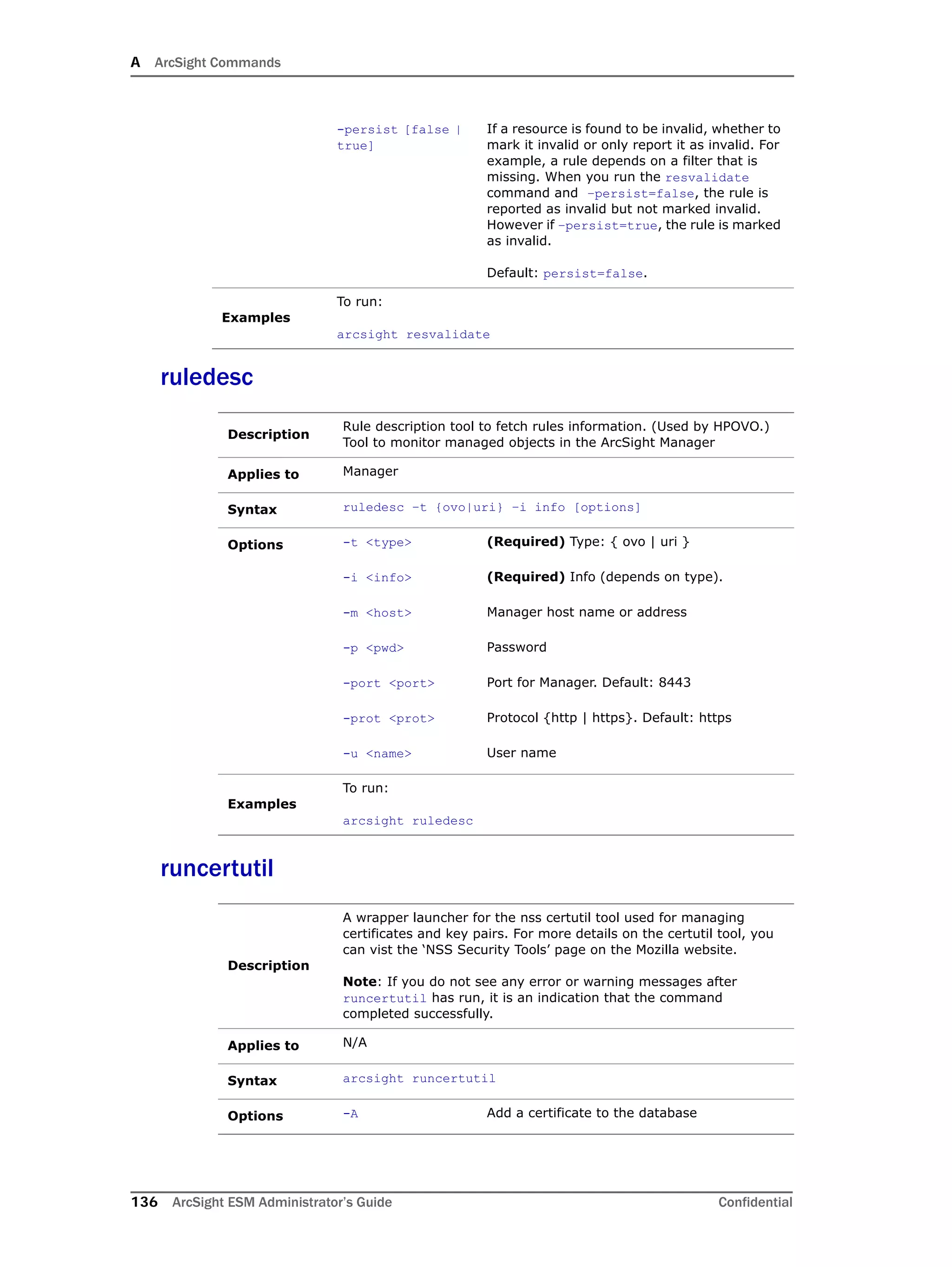 A ArcSight Commands
136 ArcSight ESM Administrator’s Guide Confidential
ruledesc
runcertutil
-persist [false |
true]
If a resource is found to be invalid, whether to
mark it invalid or only report it as invalid. For
example, a rule depends on a filter that is
missing. When you run the resvalidate
command and –persist=false, the rule is
reported as invalid but not marked invalid.
However if –persist=true, the rule is marked
as invalid.
Default: persist=false.
Examples
To run:
arcsight resvalidate
Description
Rule description tool to fetch rules information. (Used by HPOVO.)
Tool to monitor managed objects in the ArcSight Manager
Applies to Manager
Syntax ruledesc –t {ovo|uri} –i info [options]
Options -t <type> (Required) Type: { ovo | uri }
-i <info> (Required) Info (depends on type).
-m <host> Manager host name or address
-p <pwd> Password
-port <port> Port for Manager. Default: 8443
-prot <prot> Protocol {http | https}. Default: https
-u <name> User name
Examples
To run:
arcsight ruledesc
Description
A wrapper launcher for the nss certutil tool used for managing
certificates and key pairs. For more details on the certutil tool, you
can vist the ‘NSS Security Tools’ page on the Mozilla website.
Note: If you do not see any error or warning messages after
runcertutil has run, it is an indication that the command
completed successfully.
Applies to N/A
Syntax arcsight runcertutil
Options -A Add a certificate to the database
 