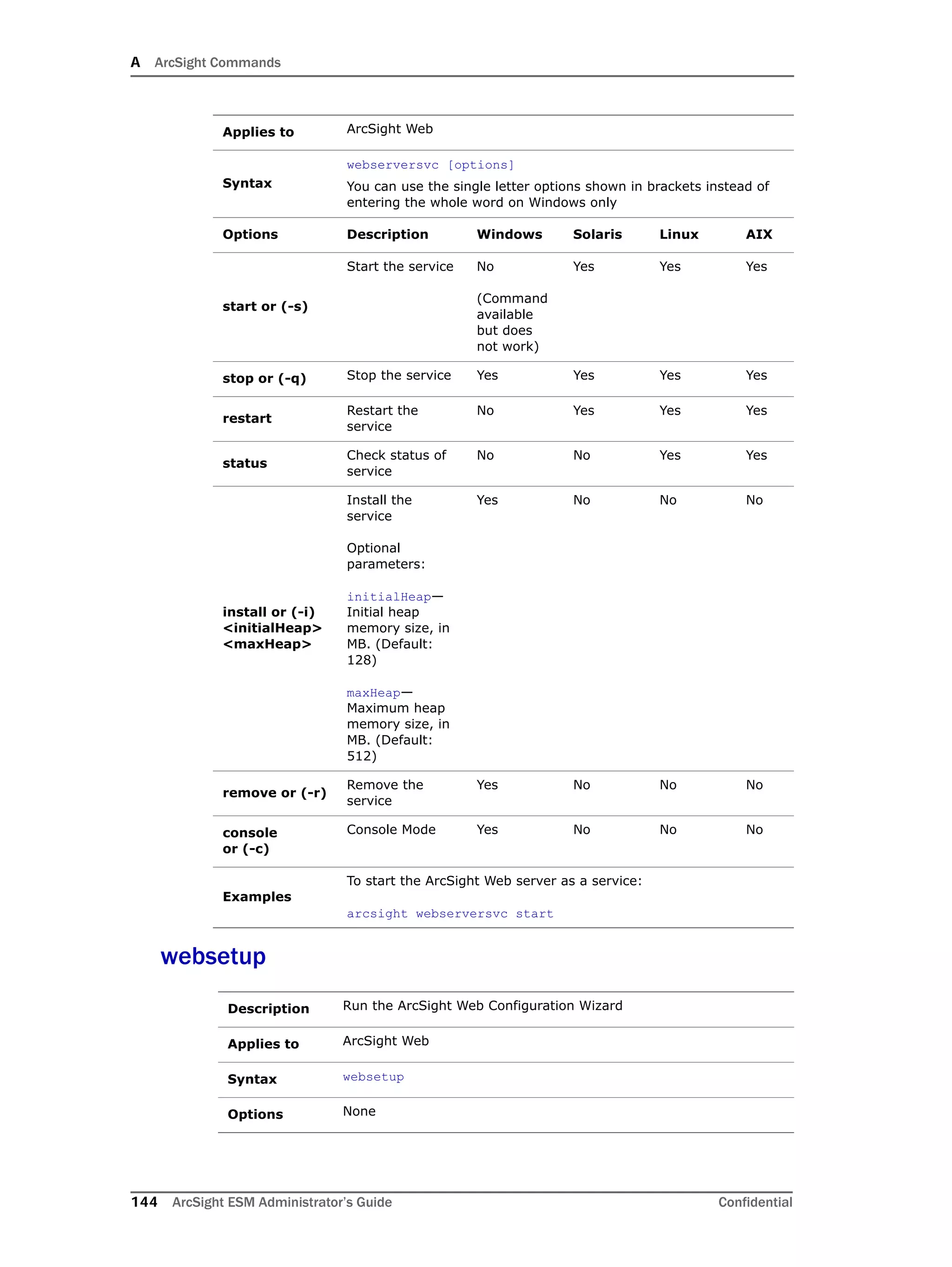 A ArcSight Commands
144 ArcSight ESM Administrator’s Guide Confidential
websetup
Applies to ArcSight Web
Syntax
webserversvc [options]
You can use the single letter options shown in brackets instead of
entering the whole word on Windows only
Options Description Windows Solaris Linux AIX
start or (-s)
Start the service No
(Command
available
but does
not work)
Yes Yes Yes
stop or (-q) Stop the service Yes Yes Yes Yes
restart
Restart the
service
No Yes Yes Yes
status
Check status of
service
No No Yes Yes
install or (-i)
<initialHeap>
<maxHeap>
Install the
service
Optional
parameters:
initialHeap—
Initial heap
memory size, in
MB. (Default:
128)
maxHeap—
Maximum heap
memory size, in
MB. (Default:
512)
Yes No No No
remove or (-r)
Remove the
service
Yes No No No
console 
or (-c)
Console Mode Yes No No No
Examples
To start the ArcSight Web server as a service:
arcsight webserversvc start
Description Run the ArcSight Web Configuration Wizard
Applies to ArcSight Web
Syntax websetup
Options None
 