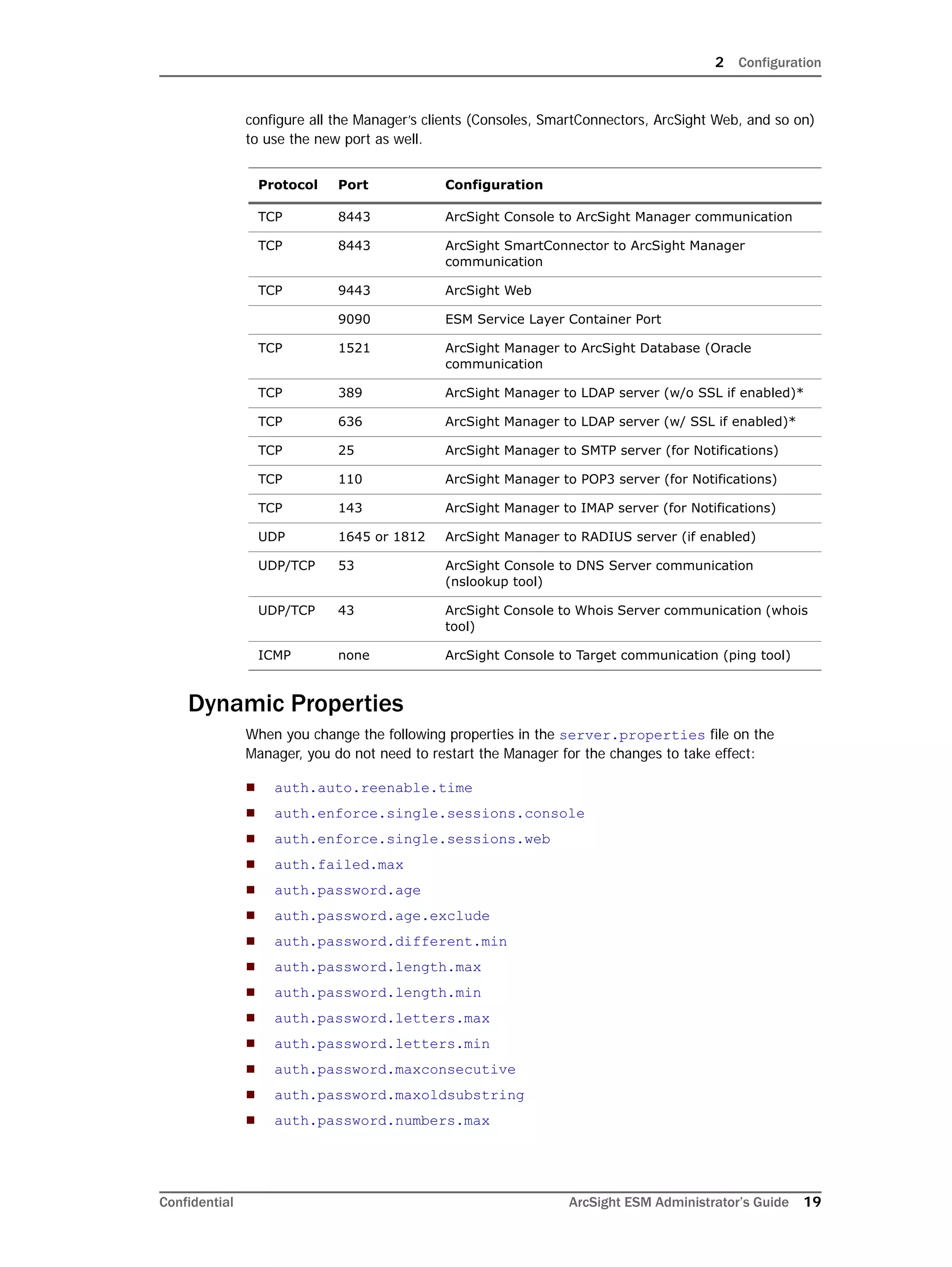 2 Configuration
Confidential ArcSight ESM Administrator’s Guide 19
configure all the Manager’s clients (Consoles, SmartConnectors, ArcSight Web, and so on)
to use the new port as well.
Dynamic Properties
When you change the following properties in the server.properties file on the
Manager, you do not need to restart the Manager for the changes to take effect:
 auth.auto.reenable.time
 auth.enforce.single.sessions.console
 auth.enforce.single.sessions.web
 auth.failed.max
 auth.password.age
 auth.password.age.exclude
 auth.password.different.min
 auth.password.length.max
 auth.password.length.min
 auth.password.letters.max
 auth.password.letters.min
 auth.password.maxconsecutive
 auth.password.maxoldsubstring
 auth.password.numbers.max
Protocol Port Configuration
TCP 8443 ArcSight Console to ArcSight Manager communication
TCP 8443 ArcSight SmartConnector to ArcSight Manager
communication
TCP 9443 ArcSight Web
9090 ESM Service Layer Container Port
TCP 1521 ArcSight Manager to ArcSight Database (Oracle
communication
TCP 389 ArcSight Manager to LDAP server (w/o SSL if enabled)*
TCP 636 ArcSight Manager to LDAP server (w/ SSL if enabled)*
TCP 25 ArcSight Manager to SMTP server (for Notifications)
TCP 110 ArcSight Manager to POP3 server (for Notifications)
TCP 143 ArcSight Manager to IMAP server (for Notifications)
UDP 1645 or 1812 ArcSight Manager to RADIUS server (if enabled)
UDP/TCP 53 ArcSight Console to DNS Server communication
(nslookup tool)
UDP/TCP 43 ArcSight Console to Whois Server communication (whois
tool)
ICMP none ArcSight Console to Target communication (ping tool)
 