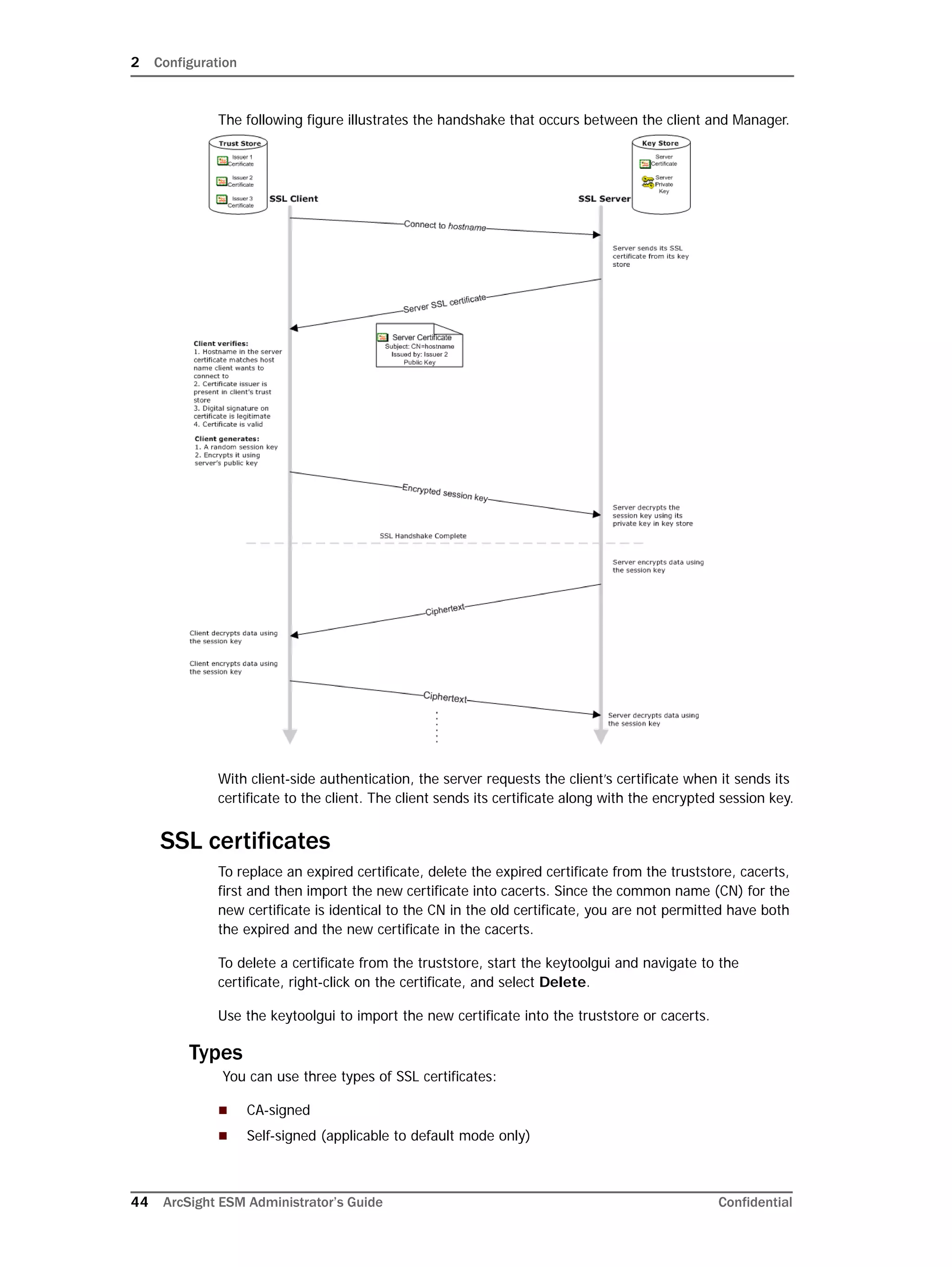 2 Configuration
44 ArcSight ESM Administrator’s Guide Confidential
The following figure illustrates the handshake that occurs between the client and Manager.
With client-side authentication, the server requests the client’s certificate when it sends its
certificate to the client. The client sends its certificate along with the encrypted session key.
SSL certificates
To replace an expired certificate, delete the expired certificate from the truststore, cacerts,
first and then import the new certificate into cacerts. Since the common name (CN) for the
new certificate is identical to the CN in the old certificate, you are not permitted have both
the expired and the new certificate in the cacerts.
To delete a certificate from the truststore, start the keytoolgui and navigate to the
certificate, right-click on the certificate, and select Delete.
Use the keytoolgui to import the new certificate into the truststore or cacerts.
Types
You can use three types of SSL certificates:
 CA-signed
 Self-signed (applicable to default mode only)
 
