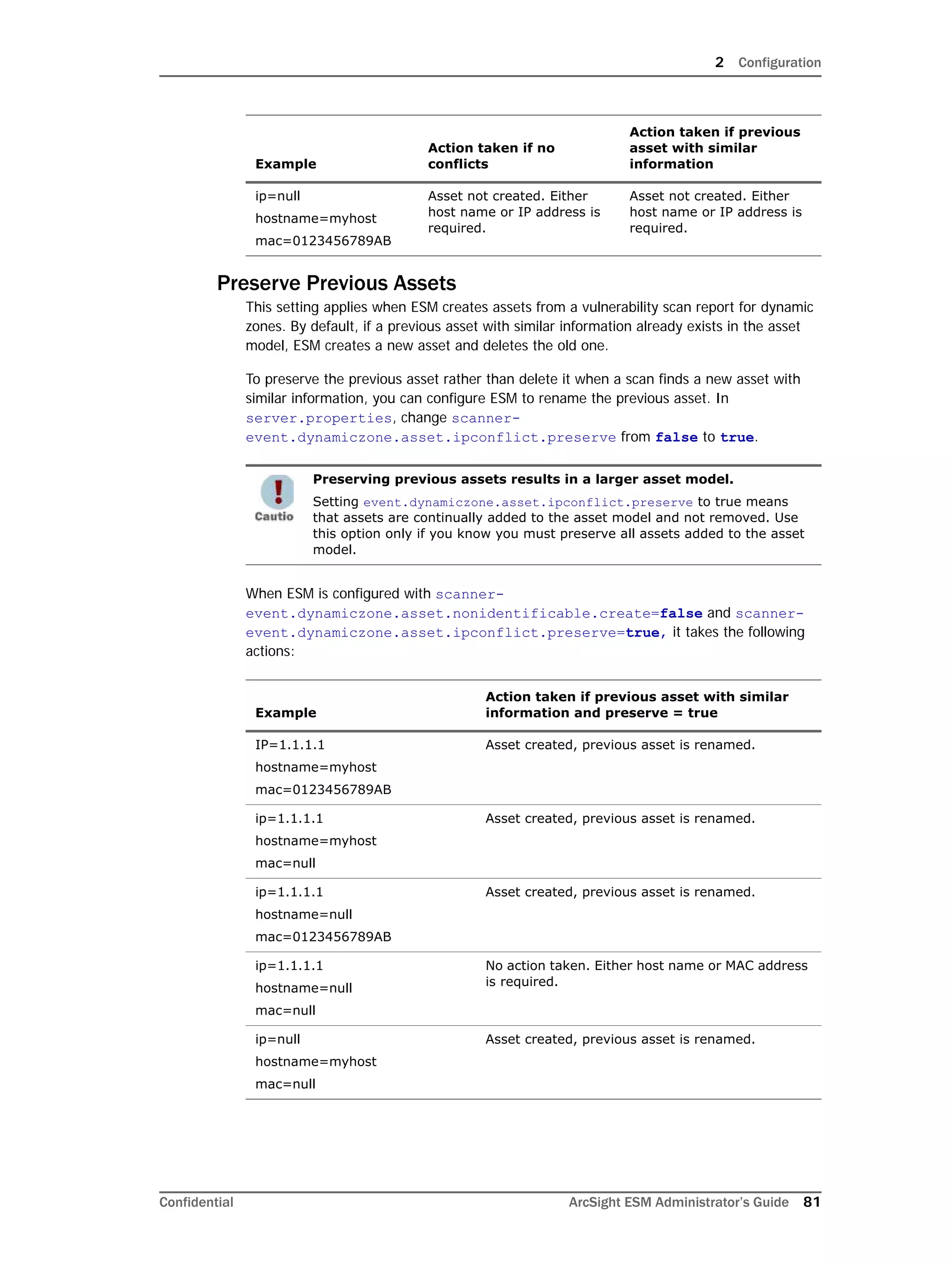 2 Configuration
Confidential ArcSight ESM Administrator’s Guide 81
Preserve Previous Assets
This setting applies when ESM creates assets from a vulnerability scan report for dynamic
zones. By default, if a previous asset with similar information already exists in the asset
model, ESM creates a new asset and deletes the old one.
To preserve the previous asset rather than delete it when a scan finds a new asset with
similar information, you can configure ESM to rename the previous asset. In
server.properties, change scanner-
event.dynamiczone.asset.ipconflict.preserve from false to true.
When ESM is configured with scanner-
event.dynamiczone.asset.nonidentificable.create=false and scanner-
event.dynamiczone.asset.ipconflict.preserve=true, it takes the following
actions:
ip=null
hostname=myhost
mac=0123456789AB
Asset not created. Either
host name or IP address is
required.
Asset not created. Either
host name or IP address is
required.
Preserving previous assets results in a larger asset model.
Setting event.dynamiczone.asset.ipconflict.preserve to true means
that assets are continually added to the asset model and not removed. Use
this option only if you know you must preserve all assets added to the asset
model.
Example
Action taken if previous asset with similar
information and preserve = true
IP=1.1.1.1
hostname=myhost
mac=0123456789AB
Asset created, previous asset is renamed.
ip=1.1.1.1
hostname=myhost
mac=null
Asset created, previous asset is renamed.
ip=1.1.1.1
hostname=null
mac=0123456789AB
Asset created, previous asset is renamed.
ip=1.1.1.1
hostname=null
mac=null
No action taken. Either host name or MAC address
is required.
ip=null
hostname=myhost
mac=null
Asset created, previous asset is renamed.
Example
Action taken if no
conflicts
Action taken if previous
asset with similar
information
 