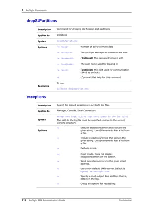 A ArcSight Commands
118 ArcSight ESM Administrator’s Guide Confidential
dropSLPartitions
exceptions
Description Command for dropping old Session List partitions
Applies to Database
Syntax dropSLPartitions
Options -d <days> Number of days to retain data
-m <manager> The ArcSight Manager to communicate with
-p <password> (Optional) The password to log in with
-u <username> The user name used for logging in
-p <port> (Optional) The port used for communication
(8443 by default)
-h (Optional) Get help for this command
Examples
To run:
arcsight dropSLPartitions
Description Search for logged exceptions in ArcSight log files
Applies to Manager, Console, SmartConnectors
Syntax
exceptions logfile_list [options] [path to the log file]
The path to the log file must be specified relative to the current
working directory.
Options
-x Exclude exceptions/errors that contain the
given string. Use @filename to load a list from
a file.
-i Include exceptions/errors that contain the
given string. Use @filename to load a list from
a file.
-r Exclude errors.
-q Quiet mode. Does not display
exceptions/errors on the screen.
-e Send exceptions/errors to the given email
address.
-s Use a non-default SMTP server. Default is
bynari.sv.arcsight.com.
-u Specify a mail subject line addition, that is,
details in the log.
-n Group exceptions for readability.
 