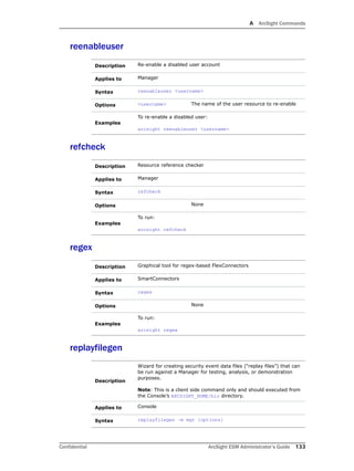 A ArcSight Commands
Confidential ArcSight ESM Administrator’s Guide 133
reenableuser
refcheck
regex
replayfilegen
Description Re-enable a disabled user account
Applies to Manager
Syntax reenableuser <username>
Options <username> The name of the user resource to re-enable
Examples
To re-enable a disabled user:
arcsight reenableuser <username>
Description Resource reference checker
Applies to Manager
Syntax refcheck
Options None
Examples
To run:
arcsight refcheck
Description Graphical tool for regex-based FlexConnectors
Applies to SmartConnectors
Syntax regex
Options None
Examples
To run:
arcsight regex
Description
Wizard for creating security event data files (“replay files”) that can
be run against a Manager for testing, analysis, or demonstration
purposes.
Note: This is a client side command only and should executed from
the Console’s ARCSIGHT_HOME/bin directory.
Applies to Console
Syntax replayfilegen –m mgr [options]
 