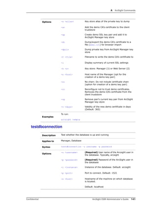 A ArcSight Commands
Confidential ArcSight ESM Administrator’s Guide 141
testdbconnection
Options -a <alias> Key store alias of the private key to dump
-ac Add the demo CA’s certificate to the client
truststore
-ap Create demo SSL key pair and add it to
ArcSight Manager key store
-dc Dump/export the demo CA’s certificate to a
file (demo.crt) for browser import
-dpriv Dump private key from ArcSight Manager key
store
-f <file> Filename to write the demo CA’s certificate to
-i Display summary of current SSL settings
-k <n> Key store: Manager (1) or Web Server (2)
-n <host> Host name of the Manager (opt for the
creation of a demo key pair)
-nc No chain: Do not include certificate chain
(option for creation of a demo key pair)
-rc Reconfigure not to trust demo certificates.
Removes the demo CA’s certificate from the
client truststore
-rp Remove pair’s current key pair from ArcSight
Manager key store
-v <days> Validity of the new demo certificate in days
(Default: 365)
Examples
To run:
arcsight tempca
Description Test whether the database is up and running
Applies to Manager, Database
Syntax testdbconnection –u username –p password
Options
-u <username> (Required) User name of the Arcsight user in
the database. Typically, arcsight
-p <password> (Required) Password of the ArcSight user in
the database
-i <instance> Instance of the database. Default: arcsight
-p <port> Port to connect. Default: 1521
-s <host> Hostname of the machine on which database
is located.
Default: localhost
 