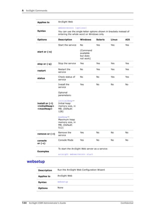 A ArcSight Commands
144 ArcSight ESM Administrator’s Guide Confidential
websetup
Applies to ArcSight Web
Syntax
webserversvc [options]
You can use the single letter options shown in brackets instead of
entering the whole word on Windows only
Options Description Windows Solaris Linux AIX
start or (-s)
Start the service No
(Command
available
but does
not work)
Yes Yes Yes
stop or (-q) Stop the service Yes Yes Yes Yes
restart
Restart the
service
No Yes Yes Yes
status
Check status of
service
No No Yes Yes
install or (-i)
<initialHeap>
<maxHeap>
Install the
service
Optional
parameters:
initialHeap—
Initial heap
memory size, in
MB. (Default:
128)
maxHeap—
Maximum heap
memory size, in
MB. (Default:
512)
Yes No No No
remove or (-r)
Remove the
service
Yes No No No
console 
or (-c)
Console Mode Yes No No No
Examples
To start the ArcSight Web server as a service:
arcsight webserversvc start
Description Run the ArcSight Web Configuration Wizard
Applies to ArcSight Web
Syntax websetup
Options None
 