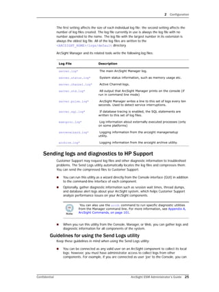 2 Configuration
Confidential ArcSight ESM Administrator’s Guide 25
The first setting affects the size of each individual log file; the second setting affects the
number of log files created. The log file currently in use is always the log file with no
number appended to the name. The log file with the largest number in its extension is
always the oldest log file. All of the log files are written to the
<ARCSIGHT_HOME>/logs/default directory.
ArcSight Manager and its related tools write the following log files:
Sending logs and diagnostics to HP Support
Customer Support may request log files and other diagnostic information to troubleshoot
problems. The Send Logs utility automatically locates the log files and compresses them.
You can send the compressed files to Customer Support.
 You can run this utility as a wizard directly from the Console interface (GUI) in addition
to the command-line interface of each component.
 Optionally, gather diagnostic information such as session wait times, thread dumps,
and database alert logs about your ArcSight system, which helps Customer Support
analyze performance issues on your ArcSight components.
 When you run this utility from the Console, Manager, or Web, you can gather logs and
diagnostic information for all components of the system.
Guidelines for using the Send Logs utility
Keep these guidelines in mind when using the Send Logs utility:
 You can be connected as any valid user on an ArcSight component to collect its local
logs; however, you must have administrator access to collect logs from other
components. For example, if you are connected as user ‘joe’ to the Console, you can
Log File Description
server.log* The main ArcSight Manager log.
server.status.log* System status information, such as memory usage etc.
server.channel.log* Active Channel logs.
server.std.log* All output that ArcSight Manager prints on the console (if
run in command line mode)
server.pulse.log* ArcSight Manager writes a line to this set of logs every ten
seconds. Used to detect service interruptions.
server.sql.log* If database tracing is enabled, the SQL statements are
written to this set of log files.
execproc.log* Log information about externally executed processes (only
on some platforms)
serverwizard.log* Logging information from the arcsight managersetup
utility.
archive.log* Logging information from the arcsight archive utility.
You can also use the arcdt command to run specific diagnostic utilities
from the Manager command line. For more information, see Appendix A‚
ArcSight Commands‚ on page 101.
 