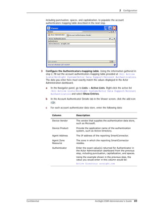 2 Configuration
Confidential ArcSight ESM Administrator’s Guide 89
including punctuation, spaces, and capitalization, to populate the account
authenticators mapping table described in the next step.
3 Configure the Authenticators mapping table. Using the information gathered in
step 2, fill out the account authenticators mapping table provided at /All Active
Lists/ArcSight System/Actor Data Support/Account Authenticators.
The data you enter here must exactly match the values displayed in the Actor
Administration dashboard.
a In the Navigator panel, go to Lists > Active Lists. Right-click the active list
/All Active Lists/ArcSight System/Actor Data Support/Account
Authenticators and select Show Entries.
b In the Account Authenticator Details tab in the Viewer screen, click the add icon
( ).
c For each account authenticator data store, enter the following data:
Column Description
Device Vendor The vendor that supplies the authentication data store,
such as Microsoft.
Device Product Provide the application name of the authentication
system, such as Active Directory.
Agent Address The IP address of the reporting SmartConnector.
Agent Zone
Resource
The zone in which the reporting SmartConnector
resides.
Authenticator Enter the exact value(s) returned for Authenticator in
the Actor Administration dashboard from the previous
step, including punctuation, capitalization, and spaces.
Using the example shown in the previous step, the
value you would enter in this column would be:
Active Directory: arcsight.com
 