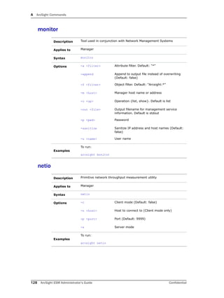 A ArcSight Commands
128 ArcSight ESM Administrator’s Guide Confidential
monitor
netio
Description Tool used in conjunction with Network Management Systems
Applies to Manager
Syntax monitor
Options -a <filter> Attribute filter. Default: "*"
-append Append to output file instead of overwriting
(Default: false)
-f <filter> Object filter. Default: "Arcsight:*"
-m <host> Manager host name or address
-o <op> Operation {list, show}. Default is list
-out <file> Output filename for management service
information. Default is stdout
-p <pwd> Password
-sanitize Sanitize IP address and host names (Default:
false)
-u <name> User name
Examples
To run:
arcsight monitor
Description Primitive network throughput measurement utility
Applies to Manager
Syntax netio
Options -c Client mode (Default: false)
-n <host> Host to connect to (Client mode only)
-p <port> Port (Default: 9999)
-s Server mode
Examples
To run:
arcsight netio
 