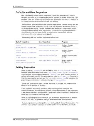 2 Configuration
18 ArcSight ESM Administrator’s Guide Confidential
Defaults and User Properties
Most configuration items in various components consist of at least two files. The first,
generally referred to as the defaults properties file, contains the default settings that ESM
provides. These files should never be modified, but can be used as a reference. Updates to
the components overwrite this file to include new settings.
The second file, generally referred to as the user properties file, contains settings that are
specific to a particular installation. Settings in the user properties file override settings in
the defaults properties file. Typically, the user properties file for a component is created
and modified automatically when you configure the component using its configuration
wizard. Because the user properties file contains settings you specify to suit your
environment, it is never replaced by an upgrade.
The following table lists the most important properties files.
Editing Properties
When you edit a *.properties file, first look for the *.defaults.properties file.
Copy the property you want to edit from *.defaults.properties to *.properties
and change the setting to your new value in *.properties. When the same property is
defined differently in each file, the system uses the value in *.properties. This ensures
that when you install an upgrade, and the *.defaults.properties file is updated, the
properties you customized are retained unchanged in *.properties.
You can edit the properties using a regular text editor, for example vi or emacs on Unix
platforms or MS Notepad on Windows.
If you configured the Console and SmartConnectors using default settings in the
configuration wizard, a user properties file is not created automatically for that component.
If you need to override a setting on such a component, use a text editor to create this file
in the directory specified in the above table.
When you edit a property on a component, you must restart the component for the new
values to take effect except for the Manager properties listed in the next section.
If you change a communication port, be sure to change both sides of the connection. For
example, if you configure a Manager to listen to a different port than 8443, be sure to
Default Properties User Properties Purpose
config/
server.defaults.properties
config/server.properties ArcSight Manager
Configuration
config/
console.defaults.properties
config/console.properties ArcSight Console
Configuration
config/
client.defaults.properties
config/client.properties ArcSight Common Client
Config
config/agent/
agent.defaults.properties
user/agent/agent.properties SmartConnector
Configuration
 