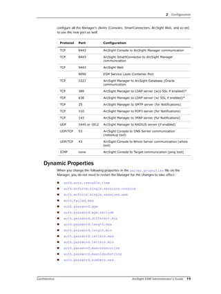 2 Configuration
Confidential ArcSight ESM Administrator’s Guide 19
configure all the Manager’s clients (Consoles, SmartConnectors, ArcSight Web, and so on)
to use the new port as well.
Dynamic Properties
When you change the following properties in the server.properties file on the
Manager, you do not need to restart the Manager for the changes to take effect:
 auth.auto.reenable.time
 auth.enforce.single.sessions.console
 auth.enforce.single.sessions.web
 auth.failed.max
 auth.password.age
 auth.password.age.exclude
 auth.password.different.min
 auth.password.length.max
 auth.password.length.min
 auth.password.letters.max
 auth.password.letters.min
 auth.password.maxconsecutive
 auth.password.maxoldsubstring
 auth.password.numbers.max
Protocol Port Configuration
TCP 8443 ArcSight Console to ArcSight Manager communication
TCP 8443 ArcSight SmartConnector to ArcSight Manager
communication
TCP 9443 ArcSight Web
9090 ESM Service Layer Container Port
TCP 1521 ArcSight Manager to ArcSight Database (Oracle
communication
TCP 389 ArcSight Manager to LDAP server (w/o SSL if enabled)*
TCP 636 ArcSight Manager to LDAP server (w/ SSL if enabled)*
TCP 25 ArcSight Manager to SMTP server (for Notifications)
TCP 110 ArcSight Manager to POP3 server (for Notifications)
TCP 143 ArcSight Manager to IMAP server (for Notifications)
UDP 1645 or 1812 ArcSight Manager to RADIUS server (if enabled)
UDP/TCP 53 ArcSight Console to DNS Server communication
(nslookup tool)
UDP/TCP 43 ArcSight Console to Whois Server communication (whois
tool)
ICMP none ArcSight Console to Target communication (ping tool)
 
