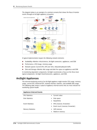 H Monitoring System Health
216 ArcSight ESM Administrator’s Guide Confidential
The diagram below is an example of a common scenario that shows the flow of monitor
events through an ArcSight appliance ecosystem.
A typical implementation targets the following network elements:
 Availability—Monitor critical devices, ArcSight connectors, appliances, and ESM
 Performance—CPU Usage, memory usage
 Network speed—Current EPS, EPS over time, inbound/outbound traffic
 Disk and Storage—Monitor disk usage and disk free space on appliances and ESM
In monitoring dependent components, ArcSight recommends a focus on the three most
typical components: ArcSight SmartConnectors, appliances, and ESM.
ArcSight Appliances
The internal monitoring events of an ArcSight appliance might monitor CPU usage, memory
usage, current EPS, historical EPS, network interface statistics, and available disk usage.
The following table shows a subset of appliance internal events that are most relevant for
monitoring system health.
Appliance Internal Events
CPU Statistics • Current value
Disk Statistics • Disk space
• Read/Write
Event Statistics • EPS (receiver, forwarder)
• Event count (receiver, forwarder)
Memory Statistics • JVM memory
• Platform memory
 