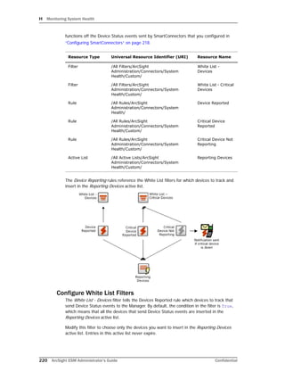 H Monitoring System Health
220 ArcSight ESM Administrator’s Guide Confidential
functions off the Device Status events sent by SmartConnectors that you configured in
“Configuring SmartConnectors” on page 218.
The Device Reporting rules reference the White List filters for which devices to track and
insert in the Reporting Devices active list.
Configure White List Filters
The White List - Devices filter tells the Devices Reported rule which devices to track that
send Device Status events to the Manager. By default, the condition in the filter is True,
which means that all the devices that send Device Status events are inserted in the
Reporting Devices active list.
Modify this filter to choose only the devices you want to insert in the Reporting Devices
active list. Entries in this active list never expire.
Resource Type Universal Resource Identifier (URI) Resource Name
Filter /All Filters/ArcSight
Administration/Connectors/System
Health/Custom/
White List -
Devices
Filter /All Filters/ArcSight
Administration/Connectors/System
Health/Custom/
White List - Critical
Devices
Rule /All Rules/ArcSight
Administration/Connectors/System
Health/
Device Reported
Rule /All Rules/ArcSight
Administration/Connectors/System
Health/Custom/
Critical Device
Reported
Rule /All Rules/ArcSight
Administration/Connectors/System
Health/Custom/
Critical Device Not
Reporting
Active List /All Active Lists/ArcSight
Administration/Connectors/System
Health/Custom/
Reporting Devices
 