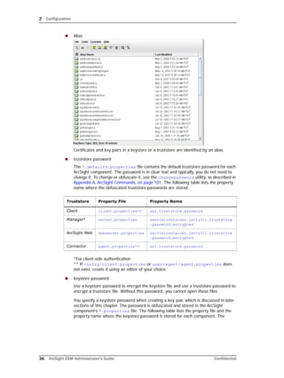 2 Configuration
36 ArcSight ESM Administrator’s Guide Confidential
 Alias
Certificates and key pairs in a keystore or a truststore are identified by an alias.
 truststore password
The *.defaults.properties file contains the default truststore password for each
ArcSight component. The password is in clear text and typically, you do not need to
change it. To change or obfuscate it, use the changepassword utility, as described in
Appendix A‚ ArcSight Commands‚ on page 101. The following table lists the property
name where the obfuscated truststore passwords are stored.
*For client-side authentication
** If config/client.properties or user/agent/agent.properties does
not exist, create it using an editor of your choice.
 keystore password
Use a keystore password to encrypt the keystore file and use a truststore password to
encrypt a truststore file. Without this password, you cannot open these files.
You specify a keystore password when creating a key pair, which is discussed in later
sections of this chapter. The password is obfuscated and stored in the ArcSight
component’s *.properties file. The following table lists the property file and the
property name where the keystore password is stored for each component. The
Truststore Property File Property Name
Client client.properties** ssl.truststore.password
Manager* server.properties servletcontainer.jetty311.truststore
.password.encrypted
ArcSight Web webserver.properties servletcontainer.jetty311.truststore
.password.encrypted
Connector agent.properties** ssl.truststore.password
 