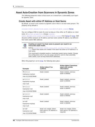 2 Configuration
80 ArcSight ESM Administrator’s Guide Confidential
Asset Auto-Creation from Scanners in Dynamic Zones
The following properties relate to how assets are created from a vulnerability scan report
for dynamic zones.
Create Asset with either IP Address or Host Name
By default, an asset is not created in a dynamic zone if there is no host name present. The
property set by default is:
scanner-event.dynamiczone.asset.nonidentifiable.create=false
You can configure ESM to create the asset as long as it has either an IP address or a host
name. In server.properties, change scanner-
event.dynamiczone.asset.nonidentifiable.create from false to true. ESM
discards conflicts between an IP address and host name (similar IP address, but different
host name and/or MAC address).
When this property is set to true, the following takes place:
Creating an asset if no host name is present can result in an
inaccurate asset model.
Setting scanner-event.dynamiczone.asset.nonidentifiable.create to
true means that assets are created if the asset has either an IP address or a
host name.
This could lead to disabled assets or duplicated assets being created. Change
this configuration only if you are using a dynamic zone to host ostensibly
static assets, such as long-lived DHCP addresses.
Example
Action taken if no
conflicts
Action taken if previous
asset with similar
information
IP=1.1.1.1
hostname=myhost
mac=0123456789AB
Asset created Asset created, previous
asset is deleted.
ip=1.1.1.1
hostname=myhost
mac=null
Asset created Asset created, previous
asset is deleted.
ip=1.1.1.1
hostname=null
mac=0123456789AB
Asset created Asset created, previous
asset is deleted.
ip=1.1.1.1
hostname=null
mac=null
Asset created Asset created, previous
asset is deleted.
ip=null
hostname=myhost
mac=null
Asset created Asset created, previous
asset is deleted.
ip=null
hostname=null
mac=0123456789AB
Asset not created. Either
host name or IP address is
required.
Asset not created. Either
host name or IP address is
required.
 