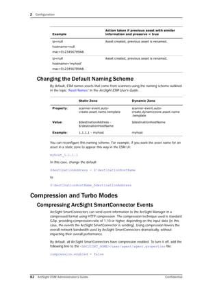 2 Configuration
82 ArcSight ESM Administrator’s Guide Confidential
Changing the Default Naming Scheme
By default, ESM names assets that come from scanners using the naming scheme outlined
in the topic “Asset Names” in the ArcSight ESM User’s Guide.
You can reconfigure this naming scheme. For example, if you want the asset name for an
asset in a static zone to appear this way in the ESM UI:
myhost_1.1.1.1
In this case, change the default
$destinationAddress - $!destinationHostName
to
$!destinationHostName_$destinationAddress
Compression and Turbo Modes
Compressing ArcSight SmartConnector Events
ArcSight SmartConnectors can send event information to the ArcSight Manager in a
compressed format using HTTP compression. The compression technique used is standard
GZip, providing compression ratio of 1:10 or higher, depending on the input data (in this
case, the events the ArcSight SmartConnector is sending). Using compression lowers the
overall network bandwidth used by ArcSight SmartConnectors dramatically, without
impacting their overall performance.
By default, all ArcSight SmartConnectors have compression enabled. To turn it off, add the
following line to the <ARCSIGHT_HOME>/user/agent/agent.properties file:
compression.enabled = false
ip=null
hostname=null
mac=0123456789AB
Asset created, previous asset is renamed.
ip=null
hostname='myhost'
mac=0123456789AB
Asset created, previous asset is renamed.
Static Zone Dynamic Zone
Property: scanner-event.auto-
create.asset.name.template
scanner-event.auto-
create.dynamiczone.asset.name
.template
Value: $destinationAddress -
$!destinationHostName
$destinationHostName
Example: 1.1.1.1 - myhost myhost
Example
Action taken if previous asset with similar
information and preserve = true
 