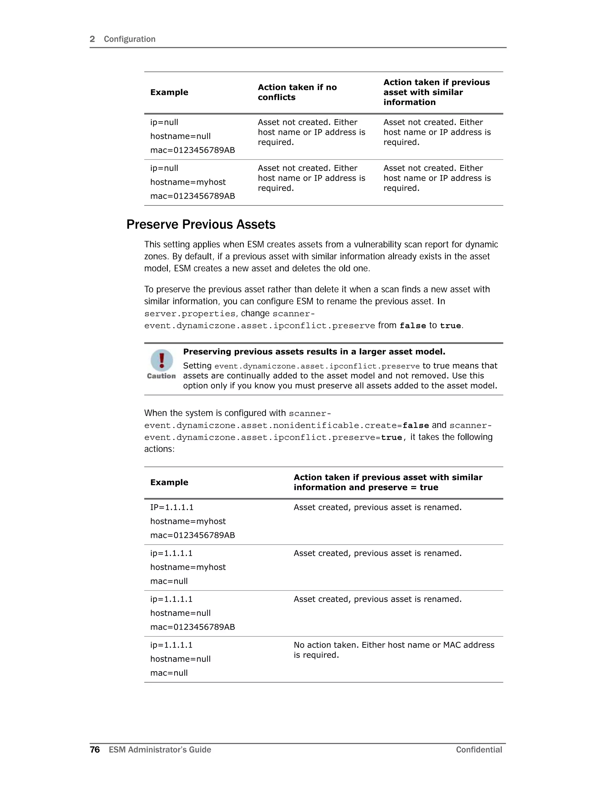 2 Configuration
76 ESM Administrator’s Guide Confidential
Preserve Previous Assets
This setting applies when ESM creates assets from a vulnerability scan report for dynamic
zones. By default, if a previous asset with similar information already exists in the asset
model, ESM creates a new asset and deletes the old one.
To preserve the previous asset rather than delete it when a scan finds a new asset with
similar information, you can configure ESM to rename the previous asset. In
server.properties, change scanner-
event.dynamiczone.asset.ipconflict.preserve from false to true.
When the system is configured with scanner-
event.dynamiczone.asset.nonidentificable.create=false and scanner-
event.dynamiczone.asset.ipconflict.preserve=true, it takes the following
actions:
ip=null
hostname=null
mac=0123456789AB
Asset not created. Either
host name or IP address is
required.
Asset not created. Either
host name or IP address is
required.
ip=null
hostname=myhost
mac=0123456789AB
Asset not created. Either
host name or IP address is
required.
Asset not created. Either
host name or IP address is
required.
Preserving previous assets results in a larger asset model.
Setting event.dynamiczone.asset.ipconflict.preserve to true means that
assets are continually added to the asset model and not removed. Use this
option only if you know you must preserve all assets added to the asset model.
Example
Action taken if previous asset with similar
information and preserve = true
IP=1.1.1.1
hostname=myhost
mac=0123456789AB
Asset created, previous asset is renamed.
ip=1.1.1.1
hostname=myhost
mac=null
Asset created, previous asset is renamed.
ip=1.1.1.1
hostname=null
mac=0123456789AB
Asset created, previous asset is renamed.
ip=1.1.1.1
hostname=null
mac=null
No action taken. Either host name or MAC address
is required.
Example
Action taken if no
conflicts
Action taken if previous
asset with similar
information
 