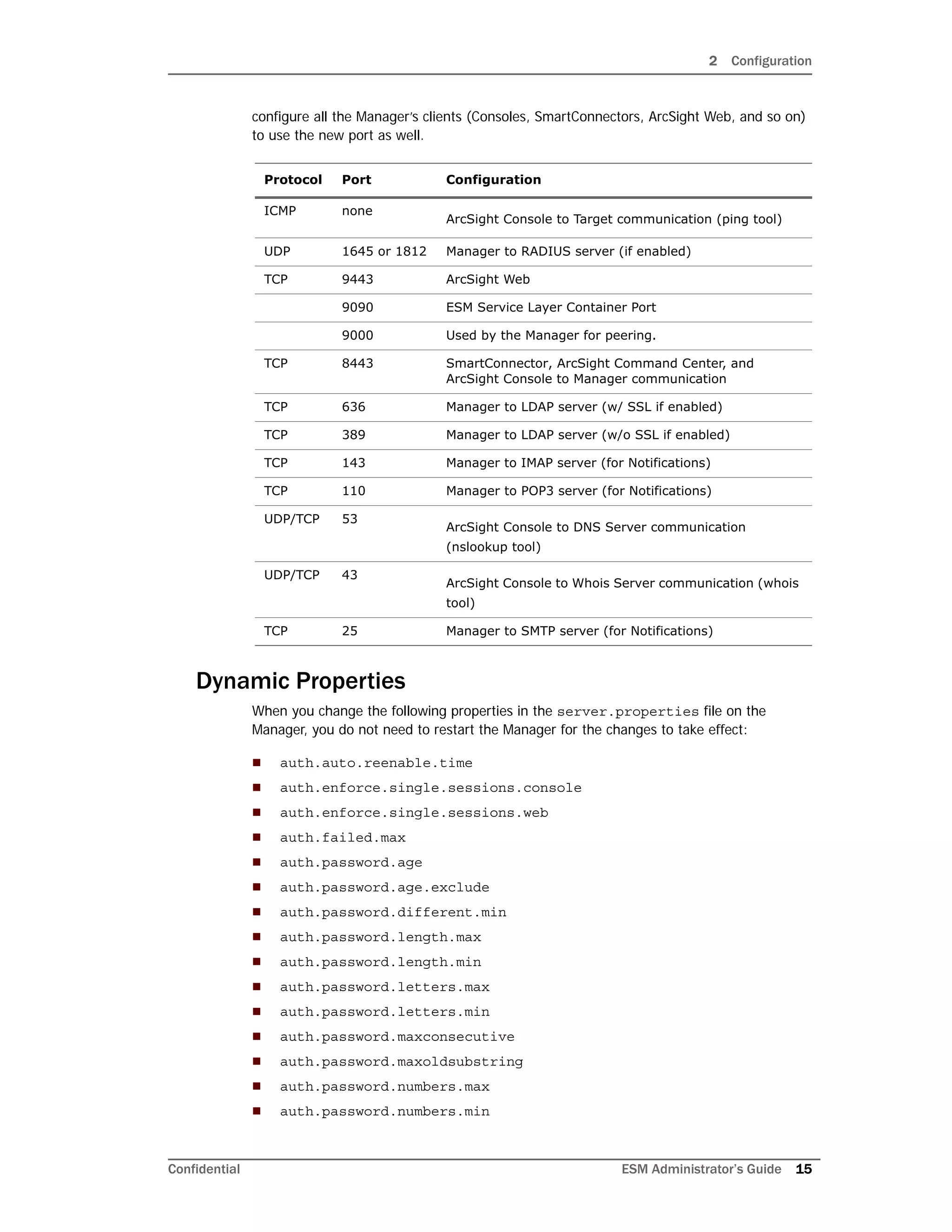 2 Configuration
Confidential ESM Administrator’s Guide 15
configure all the Manager’s clients (Consoles, SmartConnectors, ArcSight Web, and so on)
to use the new port as well.
Dynamic Properties
When you change the following properties in the server.properties file on the
Manager, you do not need to restart the Manager for the changes to take effect:
 auth.auto.reenable.time
 auth.enforce.single.sessions.console
 auth.enforce.single.sessions.web
 auth.failed.max
 auth.password.age
 auth.password.age.exclude
 auth.password.different.min
 auth.password.length.max
 auth.password.length.min
 auth.password.letters.max
 auth.password.letters.min
 auth.password.maxconsecutive
 auth.password.maxoldsubstring
 auth.password.numbers.max
 auth.password.numbers.min
Protocol Port Configuration
ICMP none
ArcSight Console to Target communication (ping tool)
UDP 1645 or 1812 Manager to RADIUS server (if enabled)
TCP 9443 ArcSight Web
9090 ESM Service Layer Container Port
9000 Used by the Manager for peering.
TCP 8443 SmartConnector, ArcSight Command Center, and
ArcSight Console to Manager communication
TCP 636 Manager to LDAP server (w/ SSL if enabled)
TCP 389 Manager to LDAP server (w/o SSL if enabled)
TCP 143 Manager to IMAP server (for Notifications)
TCP 110 Manager to POP3 server (for Notifications)
UDP/TCP 53
ArcSight Console to DNS Server communication
(nslookup tool)
UDP/TCP 43
ArcSight Console to Whois Server communication (whois
tool)
TCP 25 Manager to SMTP server (for Notifications)
 