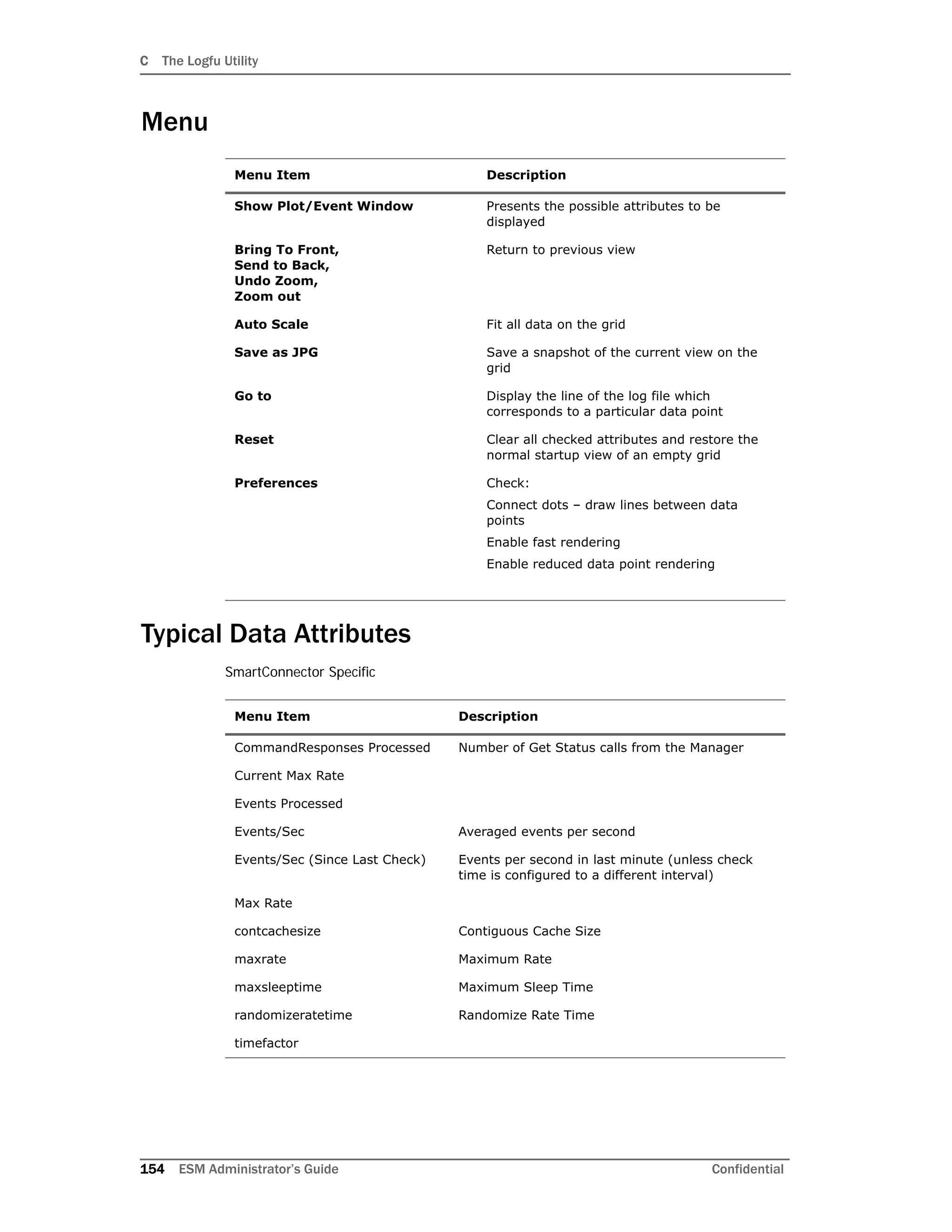 C The Logfu Utility
154 ESM Administrator’s Guide Confidential
Menu
Typical Data Attributes
SmartConnector Specific
Menu Item Description
Show Plot/Event Window Presents the possible attributes to be
displayed
Bring To Front,
Send to Back,
Undo Zoom,
Zoom out
Return to previous view
Auto Scale Fit all data on the grid
Save as JPG Save a snapshot of the current view on the
grid
Go to Display the line of the log file which
corresponds to a particular data point
Reset Clear all checked attributes and restore the
normal startup view of an empty grid
Preferences Check:
Connect dots – draw lines between data
points
Enable fast rendering
Enable reduced data point rendering
Menu Item Description
CommandResponses Processed Number of Get Status calls from the Manager
Current Max Rate
Events Processed
Events/Sec Averaged events per second
Events/Sec (Since Last Check) Events per second in last minute (unless check
time is configured to a different interval)
Max Rate
contcachesize Contiguous Cache Size
maxrate Maximum Rate
maxsleeptime Maximum Sleep Time
randomizeratetime Randomize Rate Time
timefactor
 
