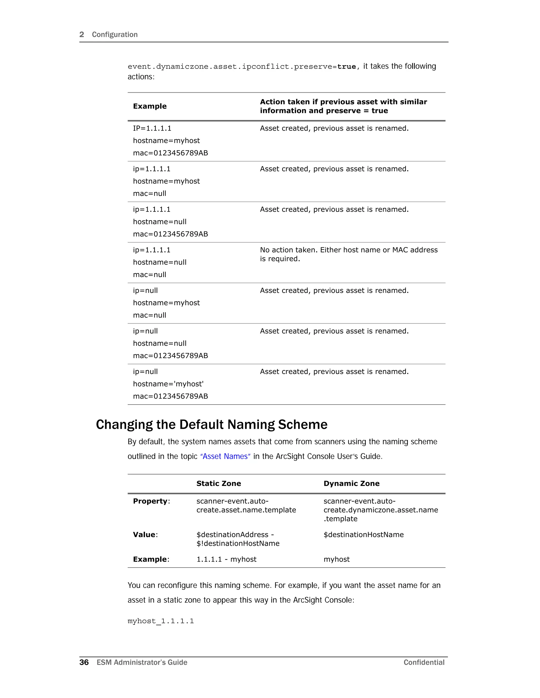 2 Configuration
36 ESM Administrator’s Guide Confidential
event.dynamiczone.asset.ipconflict.preserve=true, it takes the following
actions:
Changing the Default Naming Scheme
By default, the system names assets that come from scanners using the naming scheme
outlined in the topic “Asset Names” in the ArcSight Console User’s Guide.
You can reconfigure this naming scheme. For example, if you want the asset name for an
asset in a static zone to appear this way in the ArcSight Console:
myhost_1.1.1.1
Example
Action taken if previous asset with similar
information and preserve = true
IP=1.1.1.1
hostname=myhost
mac=0123456789AB
Asset created, previous asset is renamed.
ip=1.1.1.1
hostname=myhost
mac=null
Asset created, previous asset is renamed.
ip=1.1.1.1
hostname=null
mac=0123456789AB
Asset created, previous asset is renamed.
ip=1.1.1.1
hostname=null
mac=null
No action taken. Either host name or MAC address
is required.
ip=null
hostname=myhost
mac=null
Asset created, previous asset is renamed.
ip=null
hostname=null
mac=0123456789AB
Asset created, previous asset is renamed.
ip=null
hostname='myhost'
mac=0123456789AB
Asset created, previous asset is renamed.
Static Zone Dynamic Zone
Property: scanner-event.auto-
create.asset.name.template
scanner-event.auto-
create.dynamiczone.asset.name
.template
Value: $destinationAddress -
$!destinationHostName
$destinationHostName
Example: 1.1.1.1 - myhost myhost
 