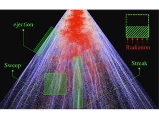 Multi-Physics Methods, Modeling, Simulation & Analysis | PDF