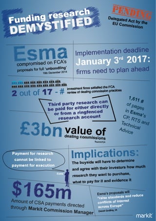 Esma: funding equity research demystified