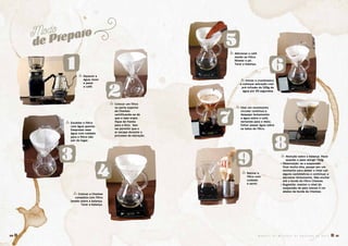 Modo
de Preparo
1
3
2
4
5
7
8
9
6� Aquecer a
água, moer
e pesar
o café.
� Colocar um filtro
na parte superior
da Chemex
certificando-se de
que o lado triplo
fique de frente
para o bico. Isso
vai permitir que o
ar escape durante o
processo de extração.
� Adicionar o café
moído ao filtro.
Nivelar o pó.
Tarar a balança.
� Usar um movimento
circular contínuo e
despejar lentamente
a água sobre o café,
vertendo para o meio.
Evitar passar água sobre
os lados do filtro.
� Retirar o
filtro com
cuidado
e servir.
� Atenção sobre a balança. Parar
quando o peso atingir 710g.
• Observação: se a suspensão
ficar muito alta, pausar por um
momento para deixar o nível cair
alguns centímetros e continuar a
derramar lentamente. Não encher
até a borda do filtro Chemex.
• Sugestão: manter o nível da
suspensão de pelo menos 5 cm
abaixo da borda da Chemex.
� Iniciar o cronômetro
e começar extração com
pré-infusão de 100g de
água por 90 segundos.
� Escaldar o filtro
com água quente.
Desprezar essa
água com cuidado
para o filtro não
sair do lugar.
� Colocar a Chemex
completa com filtro
lavado sobre a balança.
Tarar a balança.
M A N U A L D E M É T O D O S D E P R E P A R O D E C A F É � 2120 �
 