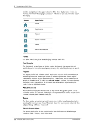 2 Navigating ArcSight Web
10 ArcSight Web User’s Guide Confidential
Click the ArcSight logo in the upper-left corner of the Home display to see version and
licensing information.The six pages available are indicated by icon tabs across the top of
the display:
Home
The Home link returns you to the home page from any other view.
Dashboards
The Dashboards section lists a set of data monitor dashboards that expose selected
analytical security information about your enterprise. Click a dashboard's name to open it.
Reports
The Reports section lists available reports. Reports are captured views or summaries of
data extrapolated from the ArcSight System by means of queries and trends. Reports
communicate the state of your enterprise security. Click a report, set the parameters or
accept the defaults (HTML or PDF), and click Run Report. You have the option of saving
the Report results in a variety of file formats to your local system, or just viewing the
results in the ArcSight Web window.
Active Channels
Active Channels display the filtered events as they stream through the system. Click a
channel to open it as a grid view in which you can inspect individual events. You can pause
channels, and sort event columns in the grid.
Cases
The Cases section summarizes currently tracked, event-related security situations by the
area they fall into (rows) and the workflow-style stage they have reached (columns). Click
a type and stage cell to see more detail.
Recent Notifications
The Recent Notifications section summarizes ArcSight notifications by workflow-style
categories. Click a category to see more detail.
Button Description
Home
Dashboards
Reports
Active Channels
Cases
Recent Notifications
 