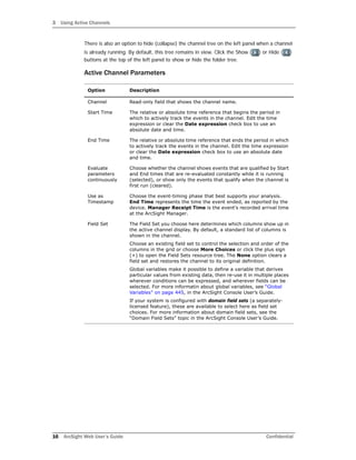 3 Using Active Channels
16 ArcSight Web User’s Guide Confidential
There is also an option to hide (collapse) the channel tree on the left panel when a channel
is already running. By default, this tree remains in view. Click the Show ( ) or Hide ( )
buttons at the top of the left panel to show or hide the folder tree.
Active Channel Parameters
Option Description
Channel Read-only field that shows the channel name.
Start Time The relative or absolute time reference that begins the period in
which to actively track the events in the channel. Edit the time
expression or clear the Date expression check box to use an
absolute date and time.
End Time The relative or absolute time reference that ends the period in which
to actively track the events in the channel. Edit the time expression
or clear the Date expression check box to use an absolute date
and time.
Evaluate
parameters
continuously
Choose whether the channel shows events that are qualified by Start
and End times that are re-evaluated constantly while it is running
(selected), or show only the events that qualify when the channel is
first run (cleared).
Use as
Timestamp
Choose the event-timing phase that best supports your analysis.
End Time represents the time the event ended, as reported by the
device. Manager Receipt Time is the event's recorded arrival time
at the ArcSight Manager.
Field Set The Field Set you choose here determines which columns show up in
the active channel display. By default, a standard list of columns is
shown in the channel.
Choose an existing field set to control the selection and order of the
columns in the grid or choose More Choices or click the plus sign
(+) to open the Field Sets resource tree. The None option clears a
field set and restores the channel to its original definition.
Global variables make it possible to define a variable that derives
particular values from existing data, then re-use it in multiple places
wherever conditions can be expressed, and wherever fields can be
selected. For more informatin about global variables, see “Global
Variables” on page 445, in the ArcSight Console User’s Guide.
If your system is configured with domain field sets (a separately-
licensed feature), these are available to select here as field set
choices. For more information about domain field sets, see the
“Domain Field Sets” topic in the ArcSight Console User’s Guide.
 