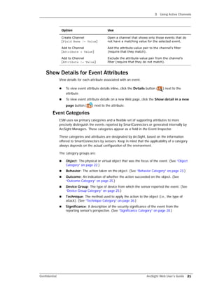 3 Using Active Channels
Confidential ArcSight Web User’s Guide 21
Show Details for Event Attributes
View details for each attribute associated with an event.
 To view event attribute details inline, click the Details button ( ) next to the
attribute.
 To view event attribute details on a new Web page, click the Show detail in a new
page button ( ) next to the attribute.
Event Categories
ESM uses six primary categories and a flexible set of supporting attributes to more
precisely distinguish the events reported by SmartConnectors or generated internally by
ArcSight Managers. These categories appear as a field in the Event Inspector.
These categories and attributes are designated by ArcSight, based on the information
offered to SmartConnectors by sensors. Keep in mind that the applicability of a category
always depends on the actual configuration of the environment.
The category groups are:
 Object: The physical or virtual object that was the focus of the event. (See “Object
Category” on page 22.)
 Behavior: The action taken on the object. (See “Behavior Category” on page 23.)
 Outcome: An indication of whether the action succeeded on the object. (See
“Outcome Category” on page 25.)
 Device Group: The type of device from which the sensor reported the event. (See
“Device Group Category” on page 25.)
 Technique: The method used to apply the action to the object (i.e., the type of
attack). (See “Technique Category” on page 26.)
 Significance: A description of the security significance of the event from the
reporting sensor's perspective. (See “Significance Category” on page 28.)
Create Channel
[Field Name != Value]
Open a channel that shows only those events that do
not have a matching value for the selected event.
Add to Channel
[Attribute = Value]
Add the attribute-value pair to the channel's filter
(require that they match).
Add to Channel
[Attribute != Value]
Exclude the attribute-value pair from the channel's
filter (require that they do not match).
Option Use
 