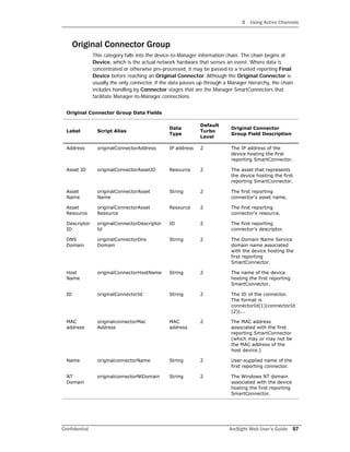 3 Using Active Channels
Confidential ArcSight Web User’s Guide 57
Original Connector Group
This category falls into the device-to-Manager information chain. The chain begins at
Device, which is the actual network hardware that senses an event. Where data is
concentrated or otherwise pre-processed, it may be passed to a trusted reporting Final
Device before reaching an Original Connector. Although the Original Connector is
usually the only connector, if the data passes up through a Manager hierarchy, the chain
includes handling by Connector stages that are the Manager SmartConnectors that
facilitate Manager-to-Manager connections.
Original Connector Group Data Fields
Label Script Alias
Data
Type
Default
Turbo
Level
Original Connector
Group Field Description
Address originalConnectorAddress IP address 2 The IP address of the
device hosting the first
reporting SmartConnector.
Asset ID originalConnectorAssetID Resource 2 The asset that represents
the device hosting the first
reporting SmartConnector.
Asset
Name
originalConnectorAsset
Name
String 2 The first reporting
connector's asset name.
Asset
Resource
originalConnectorAsset
Resource
Resource 2 The first reporting
connector's resource.
Descriptor
ID
originalConnectorDescriptor
Id
ID 2 The first reporting
connector's descriptor.
DNS
Domain
originalConnectorDns
Domain
String 2 The Domain Name Service
domain name associated
with the device hosting the
first reporting
SmartConnector.
Host
Name
originalConnectorHostName String 2 The name of the device
hosting the first reporting
SmartConnector.
ID originalConnectorId String 2 The ID of the connector.
The format is
connectorId(1)|connectorId
(2)|...
MAC
address
originalconnectorMac
Address
MAC
address
2 The MAC address
associated with the first
reporting SmartConnector
(which may or may not be
the MAC address of the
host device.)
Name originalconnectorName String 2 User-supplied name of the
first reporting connector.
NT
Domain
originalconnectorNtDomain String 2 The Windows NT domain
associated with the device
hosting the first reporting
SmartConnector.
 