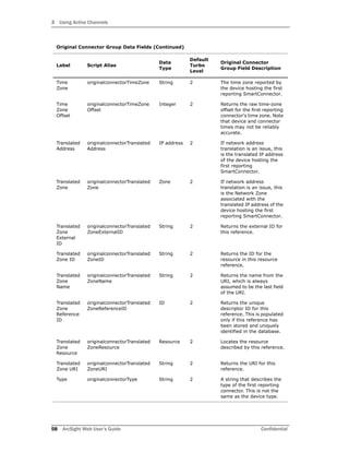 3 Using Active Channels
58 ArcSight Web User’s Guide Confidential
Time
Zone
originalconnectorTimeZone String 2 The time zone reported by
the device hosting the first
reporting SmartConnector.
Time
Zone
Offset
originalconnectorTimeZone
Offset
Integer 2 Returns the raw time-zone
offset for the first reporting
connector's time zone. Note
that device and connector
times may not be reliably
accurate.
Translated
Address
originalconnectorTranslated
Address
IP address 2 If network address
translation is an issue, this
is the translated IP address
of the device hosting the
first reporting
SmartConnector.
Translated
Zone
originalconnectorTranslated
Zone
Zone 2 If network address
translation is an issue, this
is the Network Zone
associated with the
translated IP address of the
device hosting the first
reporting SmartConnector.
Translated
Zone
External
ID
originalconnectorTranslated
ZoneExternalID
String 2 Returns the external ID for
this reference.
Translated
Zone ID
originalconnectorTranslated
ZoneID
String 2 Returns the ID for the
resource in this resource
reference.
Translated
Zone
Name
originalconnectorTranslated
ZoneName
String 2 Returns the name from the
URI, which is always
assumed to be the last field
of the URI.
Translated
Zone
Reference
ID
originalconnectorTranslated
ZoneReferenceID
ID 2 Returns the unique
descriptor ID for this
reference. This is populated
only if this reference has
been stored and uniquely
identified in the database.
Translated
Zone
Resource
originalconnectorTranslated
ZoneResource
Resource 2 Locates the resource
described by this reference.
Translated
Zone URI
originalconnectorTranslated
ZoneURI
String 2 Returns the URI for this
reference.
Type originalconnectorType String 2 A string that describes the
type of the first reporting
connector. This is not the
same as the device type.
Original Connector Group Data Fields (Continued)
Label Script Alias
Data
Type
Default
Turbo
Level
Original Connector
Group Field Description
 
