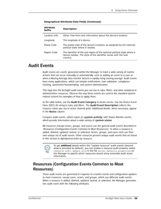 3 Using Active Channels
Confidential ArcSight Web User’s Guide 69
Audit Events
Audit events are events generated within the Manager to mark a wide variety of routine
actions that can occur manually or automatically, such as adding an event to a case or
when a Moving Average data monitor detects a rapidly rising moving average. Audit events
have many applications, which can include notifications, task validation, compliance
tracking, automated housekeeping, and system administration.
This topic lists the ArcSight audit events you can use in rules, filters, and other analytical or
administrative resources. Observe the way these events are used in the standard system-
related content for examples of how to apply them.
In the table below, use the Audit Event Category to locate events. Use the Device Event
Class (DEC) ID string in rules and filters. The Audit Event Description reflects the
resource name you see in active channel grids. Additional details, when necessary, appear
in the Notes column.
Compare audit events, which report on system activity, with Status Monitor events,
which provide information about a wide variety of system states.
All resources (except actors, groups, and users) use the general audit events described in
“Resources (Configuration Events Common to Most Resources),” in when a resource is
added, deleted, updated, locked, or unlocked. Actors, groups, and users each use their
own unique set of audit events. Other resources present unique audit events that are listed
in this section in alphabetical order by resource.
Resources (Configuration Events Common to Most
Resources)
These audit events are generated in response to creation events and configuration updates
to most resources, except users, actors, and groups, which use different audit events.
When a resource is added, deleted, updated, locked, or unlocked, the Manager generates
one audit event with the following attributes:
Location Info Other, free-form text information about the device's location.
Longitude The longitude of a device.
Postal Code The postal code of the device's location, as assigned by the national-
political state where it resides.
Region Code The identifier of the sub-region of the national-political state where a
device resides. The style of the identifier varies with the host
country.
To get additional details within the “update resource” audit events (beyond
what is provided by default), you can enable a resource audit property called
resource.audit.update.uris in the file server.defaults.properties on
the Manager to specify which resources should show extended audit event
information.
Geographical Attributes Data Fields (Continued)
Attribute
Suffix
Description
 