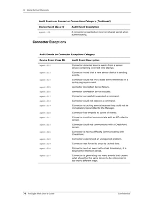 3 Using Active Channels
74 ArcSight Web User’s Guide Confidential
Connector Exceptions
agent:105 A connector presented an incorrect shared secret when
authenticating.
Audit Events on Connector Exceptions Category
Device Event Class ID Audit Event Description
agent:012 Connector detected source events from a sensor
device containing incorrect time stamps.
agent:013 Connector noted that a new sensor device is sending
events.
agent:014 Connector could not find a base event referenced in a
syslog aggregate event.
agent:015 connector connection device failure.
agent:016 connector connection device success.
agent:017 Connector successfully executed a command.
agent:018 Connector could not execute a command.
agent:019 Connector is caching events because they could not be
immediately transmitted to the Manager.
agent:020 Connector has emptied its cache of events.
agent:021 Connector could not communicate with an NT collector
sensor.
agent:023 Connector could not communicate with a CheckPoint
sensor.
agent:024 Connector is having difficulty communicating with
CheckPoint.
agent:028 Connector experienced an unexpected problem.
agent:029 Connector was forced to drop its cached data.
agent:035 Connector sent an event with a bad timestamp; it is
beyond the retention period.
agent:107 Connector is generating too many events that causes
what should be the same device to be referenced in
too many different ways.
Audit Events on Connector Connections Category (Continued)
Device Event Class ID Audit Event Description
 