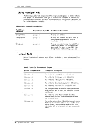 3 Using Active Channels
78 ArcSight Web User’s Guide Confidential
Group Management
The following audit events are generated for any group add, update, or delete, including
user groups. The details of the which type of resource was configured or modified are
provided in the event name. (For more information on user management audit events, see
the User Management category.)
License Audit
Each of these events is reported every 24 hours, beginning 24 hours after you start the
Manager.
Audit Events for Group Management
Audit Event
Category
Device Event Class ID Audit Event Description
Group Delete group:100 A group was deleted.
Group Update group:101 A group was updated. This audit event is
generated when an existing group is
modified or added.
Group Add group:102 A group was added (group inserted). When a
new group is added, two audit events are
generated: this event (group:102), and a
Group Update audit event (group:101).
Audit Events for License Audit Category
Device Event Class ID Audit Event Description
license:100 The number of assets you have at this time.
license:101 The number of devices you have at this time.
license:102 The number of actors you have at this time.
license:103 The number of Console users you have at this time.
license:104 The number of web users you have at this time.
license:105 The average number of incoming events per second
(EPS) over the last 24 hours and whether it exceeds
your license.
license:106 The number of times that event-105 threshold
breaches have occurred since the Manager started,
and the license limit.
license:107 The number of times that EPS violations have breached
the threshold over the number of days specified in your
license. This is a serious license violation. For more
information look at the License:105 and License:106
events.
 