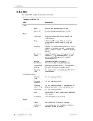 4 Using Cases
92 ArcSight Web User’s Guide Confidential
Initial Tab
The fields on this tab provide basic case information.
Fields on the Initial Tab
Field Description
Case
Name Required field specifying name of case.
Display ID An automatically assigned unique number.
Ticket
Ticket Type Drop-down list includes Internal, Client, and
Incident types.
Stage Indicate workflow stage of ticket; selections
include Queued, Initial, Follow-up, Final, and
Closed.
Frequency Indicates how often reported issue occurs. Values
assigned are 0 (never or once), 1 (less than 10
times), 2 (10 to 15 times), 3 (15 times), 4 (more
than 15).
Operational
Impact
Impact of reported issue. Values assigned are 0
(no impact), 1 (no immediate impact), 2 (low-
priority impact), 3 (high-priority impact), 4
(immediate impact).
Security
Classification
Values assigned are 1 (Unclassified), 2
(Confidential), 3 (Secret), 4 (Top Secret).
Consequence
Severity
Values assigned are 0 (None), 1 (Insignificant), 2
(Marginal), 3 (Critical), 4 (Catastrophic).
Reporting
Level
This is a calculated number, based on Ticket info
values entered.
Incident Information
Detection
Time
This field is auto-populated.
Estimated
Start Time
This field is auto-populated.
Estimated
Restore Time
This field is auto-populated. If this field does not
get set properly, set it in the ArcSight Console.
External ID This field is auto-populated.
Alias Another name by which the incident is referenced
in the system.
Description A text description of the incident.
Assign
Owner Users designated as owners of the case.
Notification
Groups
Pre-defined groups that should be notified when
the case is created or updated.
 