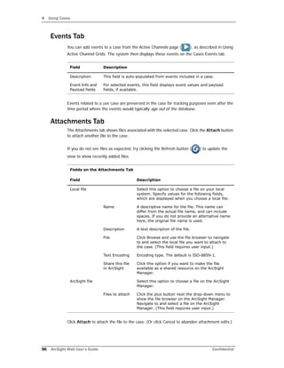 4 Using Cases
96 ArcSight Web User’s Guide Confidential
Events Tab
You can add events to a case from the Active Channels page ( ), as described in Using
Active Channel Grids. The system then displays these events on the Cases Events tab.
Events related to a use case are preserved in the case for tracking purposes even after the
time period where the events would typically age out of the database.
Attachments Tab
The Attachments tab shows files associated with the selected case. Click the Attach button
to attach another file to the case.
If you do not see files as expected, try clicking the Refresh button ( ) to update the
view to show recently added files.
Click Attach to attach the file to the case. (Or click Cancel to abandon attachment edits.)
Field Description
Description This field is auto-populated from events included in a case.
Event Info and
Payload fields
For selected events, this field displays event values and payload
fields, if available.
Fields on the Attachments Tab
Field Description
Local file Select this option to choose a file on your local
system. Specify values for the following fields,
which are displayed when you choose a local file:
Name A descriptive name for the file. This name can
differ from the actual file name, and can include
spaces. If you do not provide an alternative name
here, the original file name is used.
Description A text description of the file.
File Click Browse and use the file browser to navigate
to and select the local file you want to attach to
the case. (This field requires user input.)
Text Encoding Encoding type. The default is ISO-8859-1.
Share this file
in ArcSight
Click this option if you want to make the file
available as a shared resource on the ArcSight
Manager.
ArcSight file Select this option to choose a file on the ArcSight
Manager.
Files to attach Click the plus button next the drop-down menu to
show the file browser on the ArcSight Manager.
Navigate to and select a file on the ArcSight
Manager. (This field requires user input.)
 
