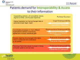Patients demand for Interoperability & Access
to their information
© DG INFSO
 