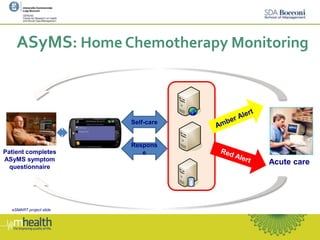ASyMS: Home Chemotherapy Monitoring
Self-care
Respons
e
Acute care
Patient completes
ASyMS symptom
questionnaire
eSMART project slide
 