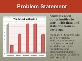 Problem Statement
Students need
opportunities to
work with data and
statistics from an
early age.
Standard 5: Students will
collect, organize,
analyze, and represent
data in order to make
valid decisions and
predictions, and
understand and apply
basic concepts of chance
and probability.
 