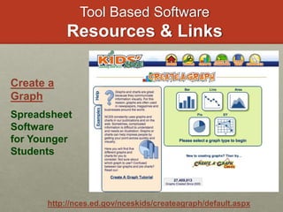 Tool Based Software
Resources & Links
http://nces.ed.gov/nceskids/createagraph/default.aspx
Create a
Graph
Spreadsheet
Software
for Younger
Students
 