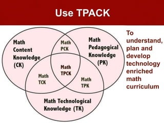 Use TPACK
Math
Content
Knowledg
e
(CK)
Math
Pedagogical
Knowledge
(PK)
Math Technological
Knowledge (TK)
Math
PCK
Math
TCK
Math
TPK
Math
TPCK
To
understand,
plan and
develop
technology
enriched
math
curriculum
 