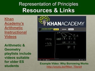 Representation of Principles
Resources & Links
Example Video: Why Borrowing Works
http://youtu.be/fWan_T0enj4
Khan
Academy’s
Arithmetic
Instructional
Videos
Arithmetic &
Geometry
playlists include
videos suitable
for older ES
students
 