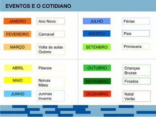 JANEIRO 
FEVEREIRO 
MARÇO 
ABRIL 
MAIO 
JUNHO 
JULHO 
AGOSTO 
OUTUBRO 
NOVEMBRO 
DEZEMBRO 
Ano Novo 
Carnaval 
Volta ás aulas 
Outono 
Páscoa 
Noivas 
Mães 
Juninas 
Inverno 
Férias 
Pais 
Primavera 
SETEMBRO 
Crianças 
Bruxas 
Finados 
Natal 
Verão 
EVENTOS E O COTIDIANO 
 