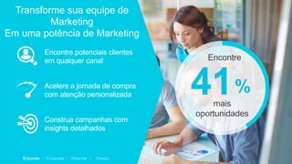 Construa campanhas com
insights detalhados
Encontre potenciais clientes
em qualquer canal
Acelere a jornada de compra
com atenção personalizada 41%
mais
oportunidades
Encontre Conquiste Retenha Cresça
Transforme sua equipe de
Marketing
Em uma potência de Marketing
Encontre
 
