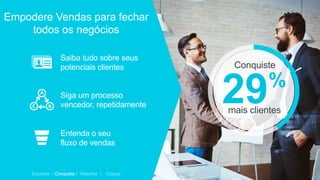 Empodere Vendas para fechar
todos os negócios
Encontre Conquiste Retenha Cresça
Saiba tudo sobre seus
potenciais clientes
Siga um processo
vencedor, repetidamente
Entenda o seu
fluxo de vendas
29%
mais clientes
Conquiste
 