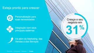 Esteja pronto para crescer
Encontre Conquiste Retenha Cresça
31%
Cresça o seu
negócio em
Integração com seus
principais sistemas
Personalização para
suas necessidades
Vá além do Marketing, das
Vendas e dos Serviços
 