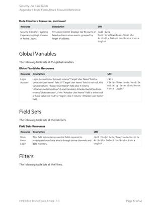 Brute Force Attack Security Use Case Guide | PDF